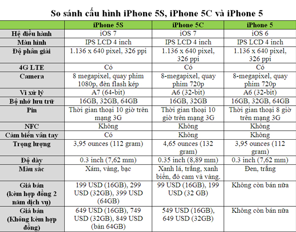 iPhone 5s Lock Nhật 16GB Giá Cực Rẻ, Fullbox Zin